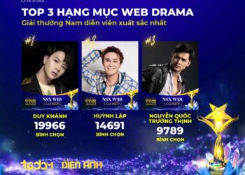 Huỳnh Lập, Duy Khánh tranh vote sát nút, Puka bỏ xa đối thủ ở hạng mục Web  Drama